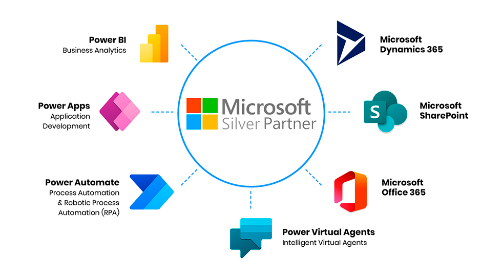 Microsoft Silver Partner